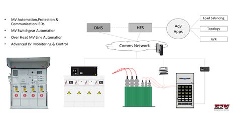 lv network monitoring system.